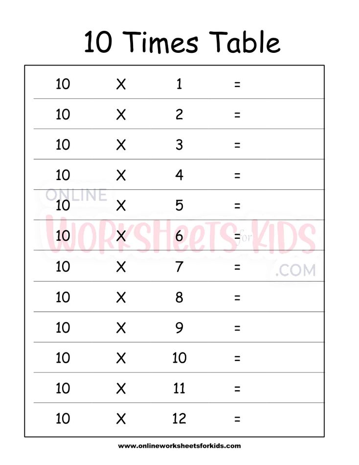10 Times Table