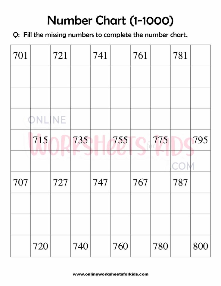 Number Chart 1-1000 Worksheets For Grade 1-8