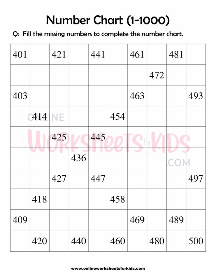 Number Chart 1-1000 Worksheets For Grade 1-5