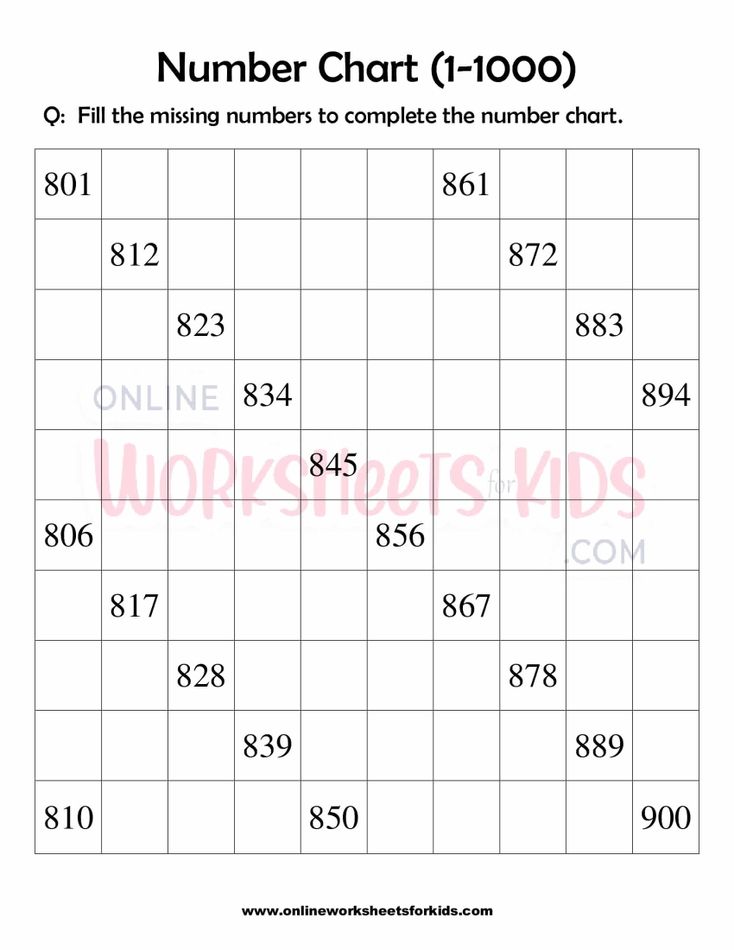 Number Chart 1-1000 Worksheets For Grade 1-9