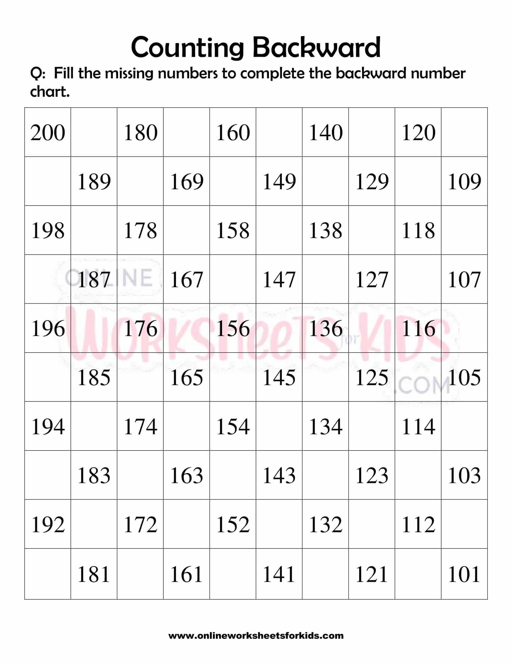Counting Backwards Worksheets For Grade 14